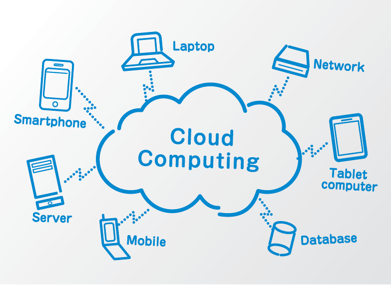 مجال برمجة تطبيقات الحوسبة السحابية  Cloud Computing