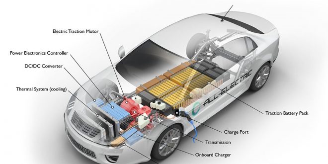 نهاية عصر الوقود…وبداية عصر الكهرباء…المستقبل نحو السيارات الكهربائية.