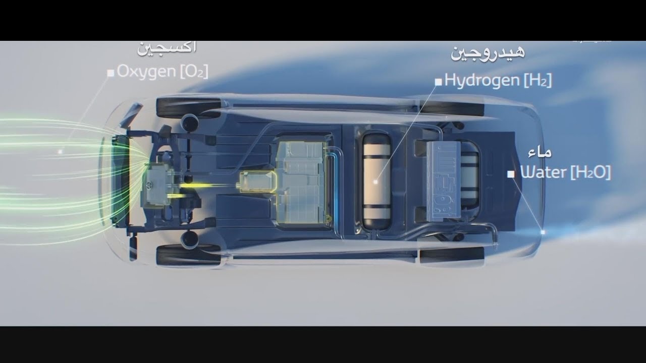 السيارات الهيدروجينية…بين تحديات الحاظر والمستقبل